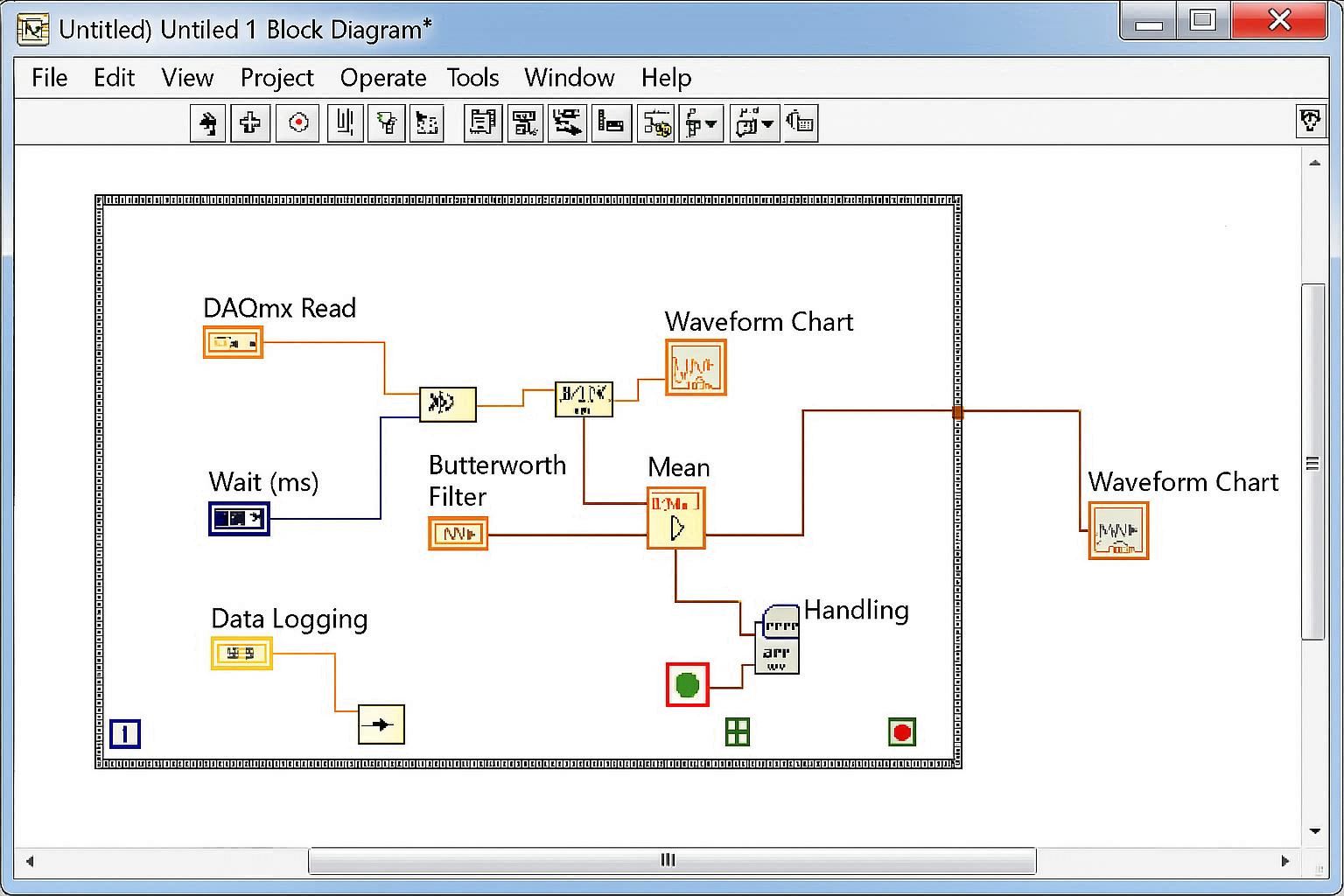 Data Processing Functions in Block Diagram