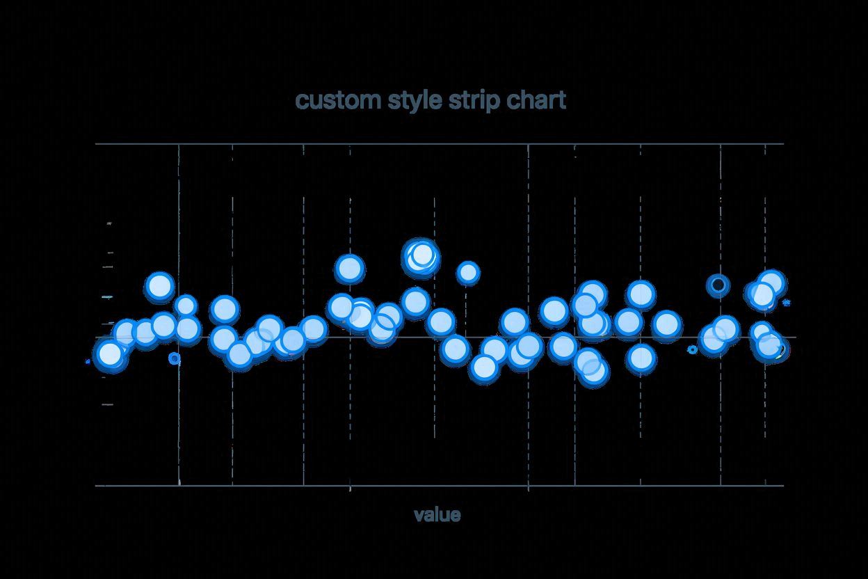 R Strip Chart Step 3 - Customized Points