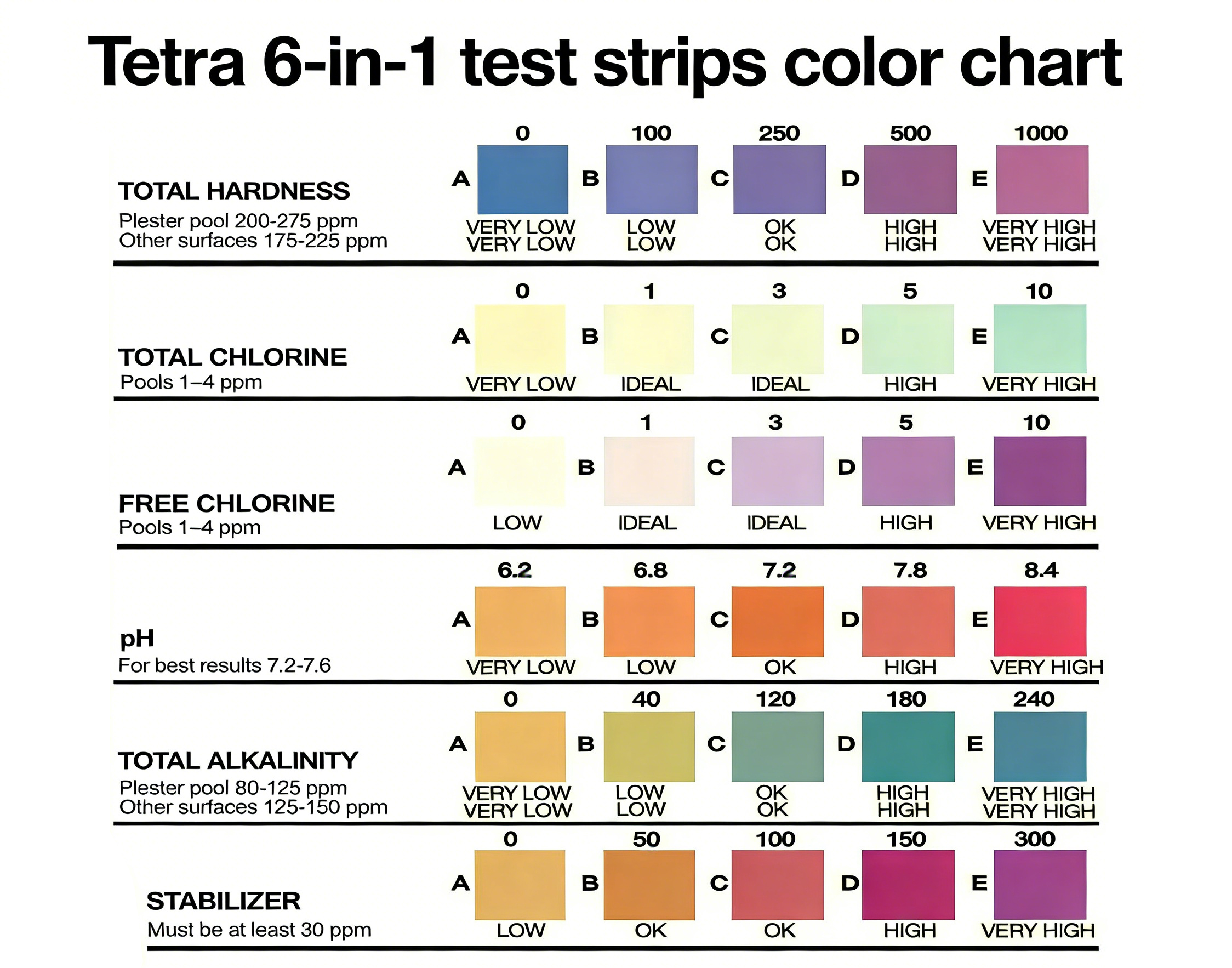 Tetra 6-in-1 Test Strips Color Chart Free Download
