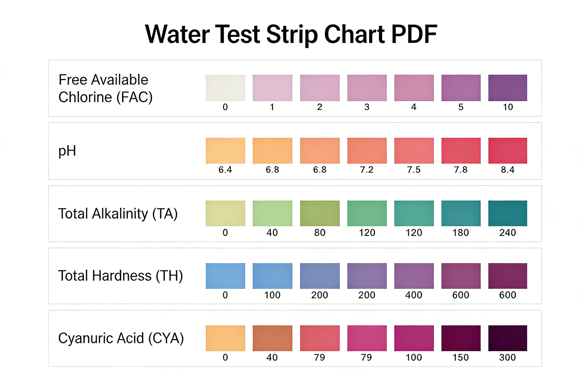 Water Test Strip Chart Free Download PDF